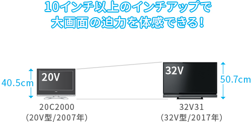 「従来機種の20V型からインチアップ！」 イメージ