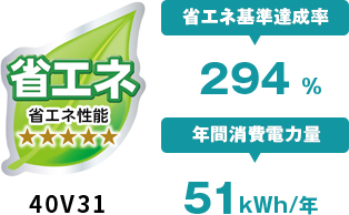 「省エネ設計」 イメージ