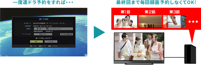 「簡単連ドラ予約」 イメージ
