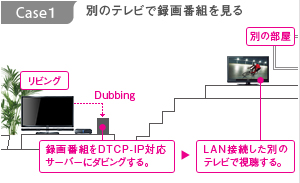 図：別のテレビで録画番組を見る
