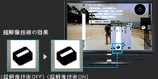 写真：超解像技術の効果
