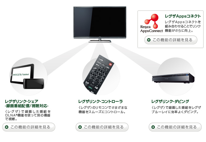 レグザリンク イメージ