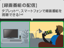 [録画番組の配信]タブレット*1、スマートフォンで録画番組を視聴できる！*2