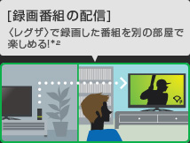 [録画番組の配信]〈レグザ〉で録画した番組を別の部屋で楽しめる！*2