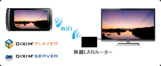 REGZA Phone連携 イメージ