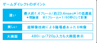 ゲームダイレクトのポイント イメージ