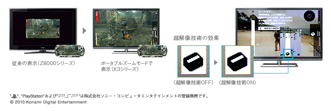 “ポータブルズーム”、“超解像技術の効果”、“プレイステーションロゴ”、“PlayStation”および“PSPロゴ”は株式会社ソニー・コンピューターエンタテインメントの登録商標です。