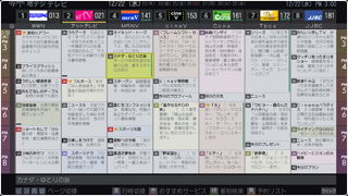 「高速レグザ番組表」イメージ