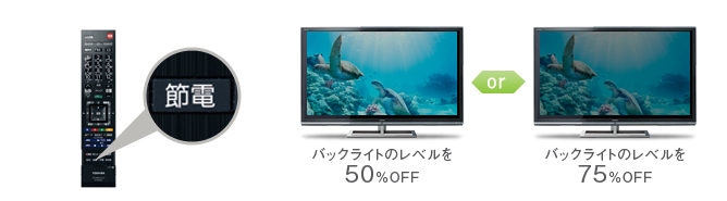 「節電ボタン」イメージ