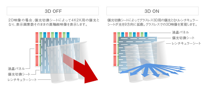「新型パネル」イメージ