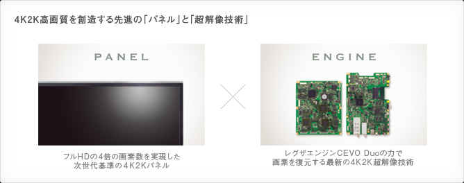 4K2K高画質を創造する先進の「パネル」と「超解像技術」