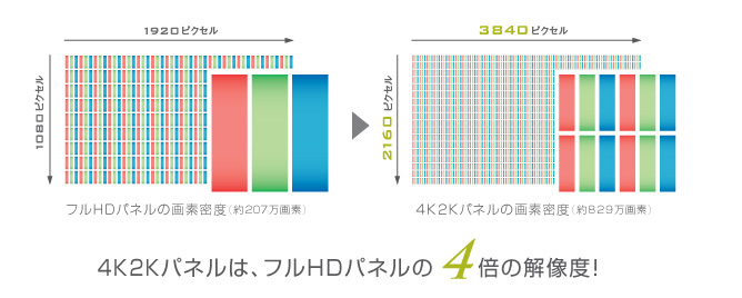 4K2Kパネル イメージ