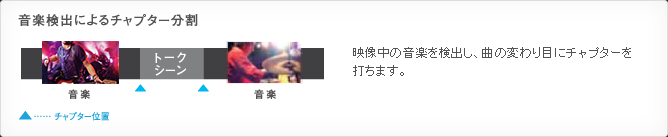 Point 音楽検出によるチャプター分割