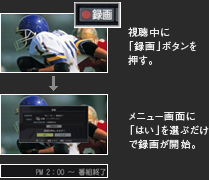 簡単ハイビジョン録画 イメージ