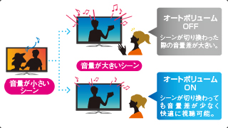 オートボリューム イメージ