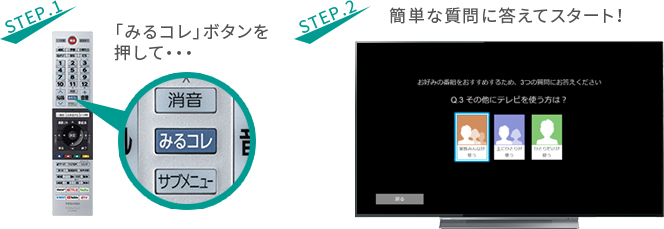 「みるコレ」 イメージ