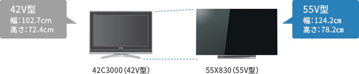 「55V型を選ぶなら」 イメージ