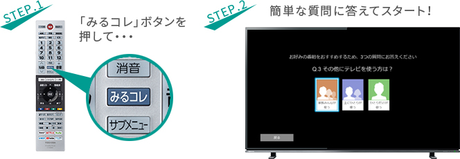 「みるコレ」 イメージ