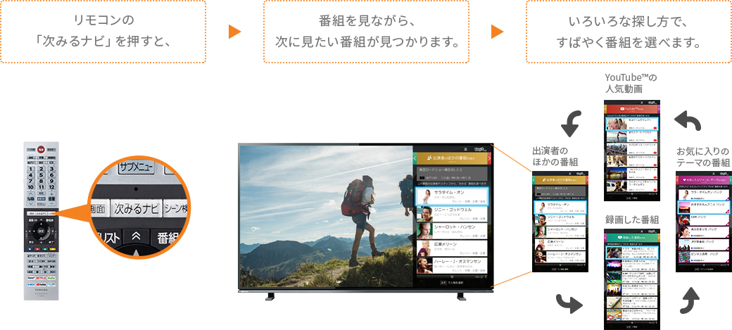 「次みるナビ」 イメージ