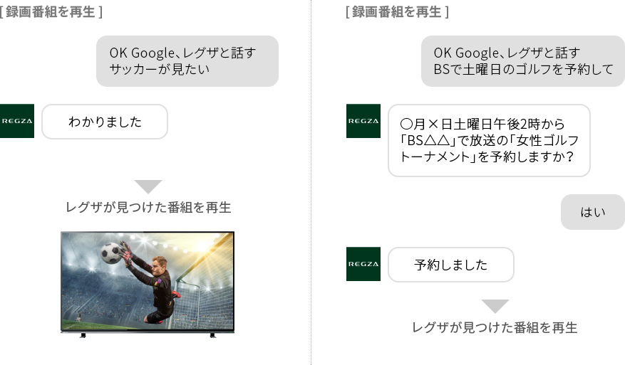 「Googleアシスタント連携進化」 イメージ
