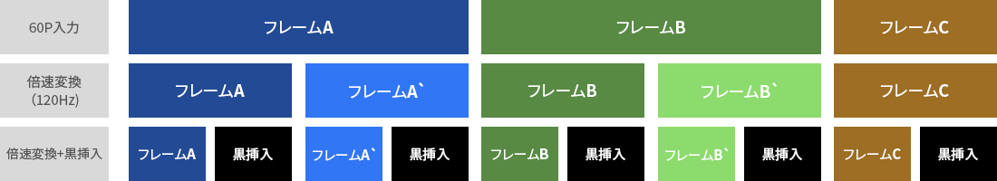 「インパルスモーションモード」 イメージ