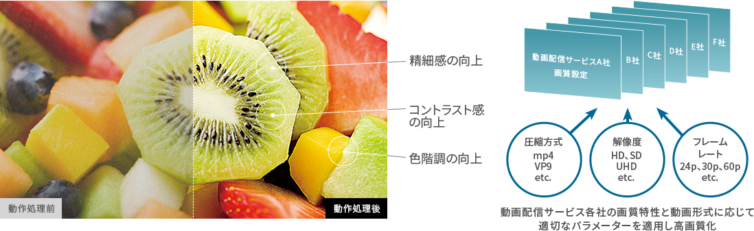 「AI機械学習HDR復元」のイメージ
