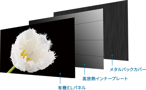 「レグザ専用高コントラスト有機ELパネル」 イメージ