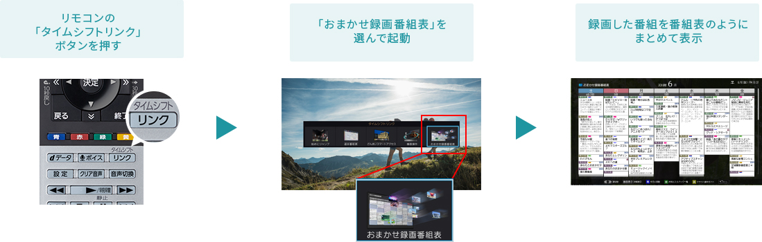 みんなが見ている番組は見逃さない！