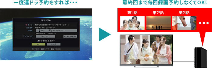「簡単連ドラ予約」 イメージ
