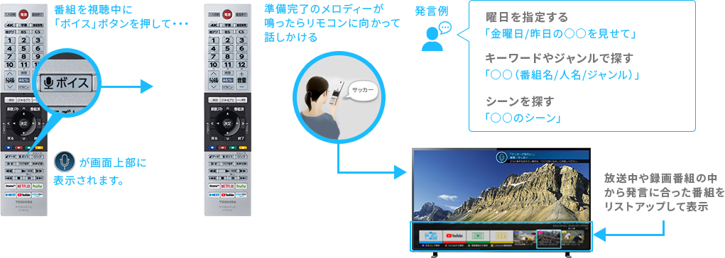 「番組・シーンを見る」 イメージ