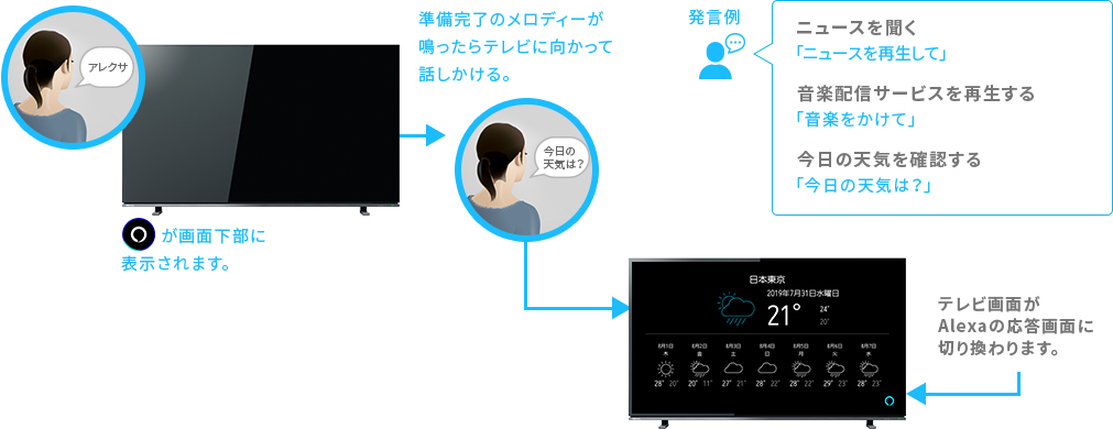 [Alexa]（本体マイク） イメージ