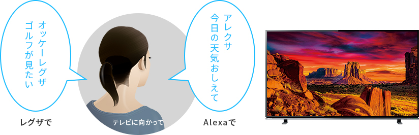 レグザで「オッケーレグザゴルフが見たい」。Alexaで「アレクサ今日の天気をおしえて」