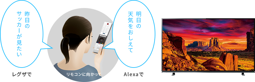 レグザで「昨日のサッカーが見たい」。Alexaで「明日の天気をおしえて」
