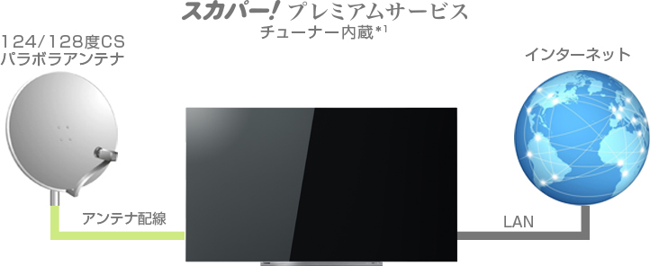 「4K放送・4K配信対応」 イメージ