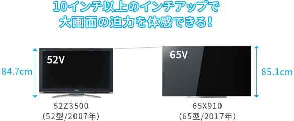 「従来機種の52型からインチアップ！」 イメージ