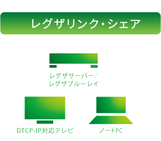 レグザリンク・シェア