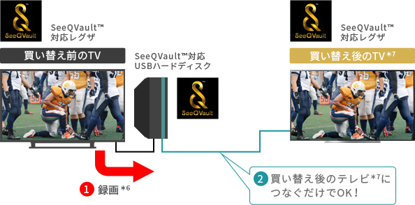 「テレビを買い替えても！」 イメージ