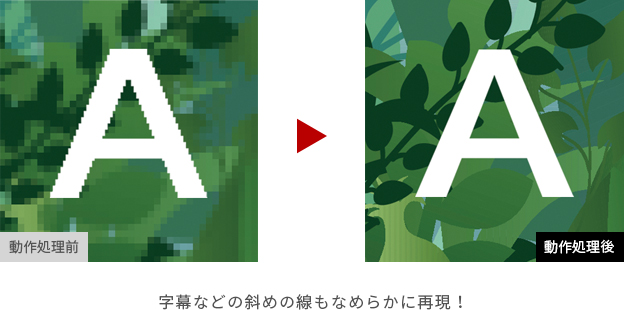 「マルチアングル自己合同性超解像」 イメージ