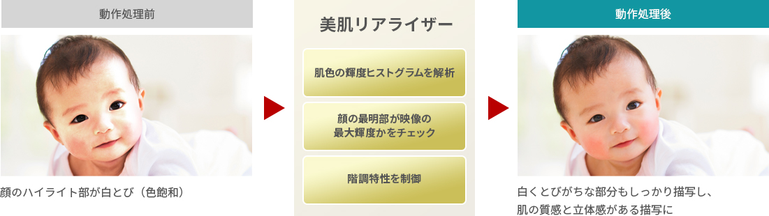 「美肌リアライザー」 イメージ