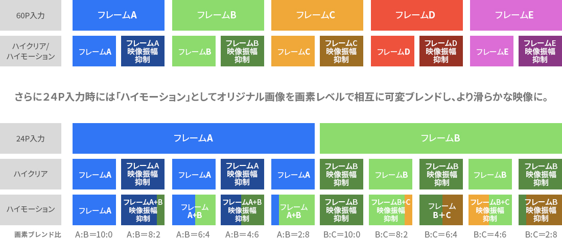 「ブレンド図」 イメージ