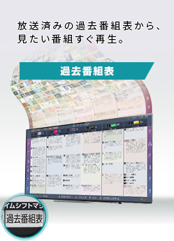 「過去番組表」 イメージ