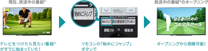 「始めにジャンプ」 イメージ