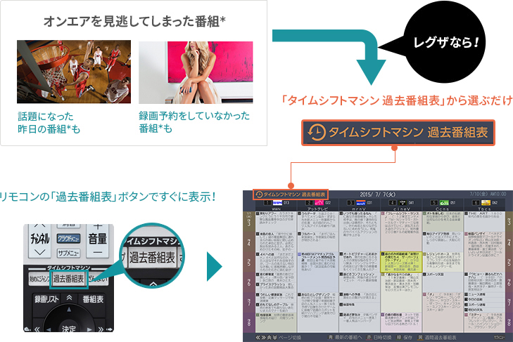 「過去番組表」 イメージ
