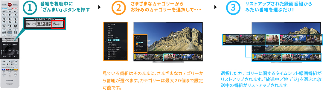 「リモコンの「ざんまい」ボタンからあなた好みの番組へアクセス!」 イメージ
