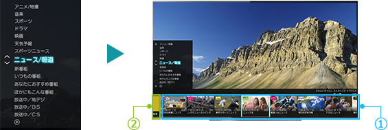 「例えば、カテゴリーから「ニュース/報道」を選ぶと」 イメージ