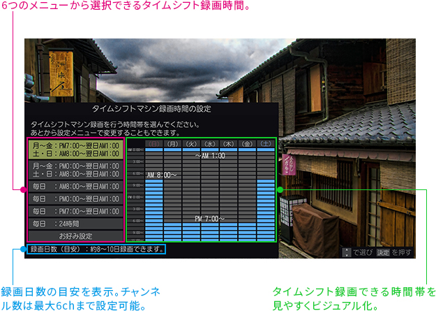 「テレビ視聴スタイルに合わせて選べる、6つのタイムシフト録画時間!」 イメージ