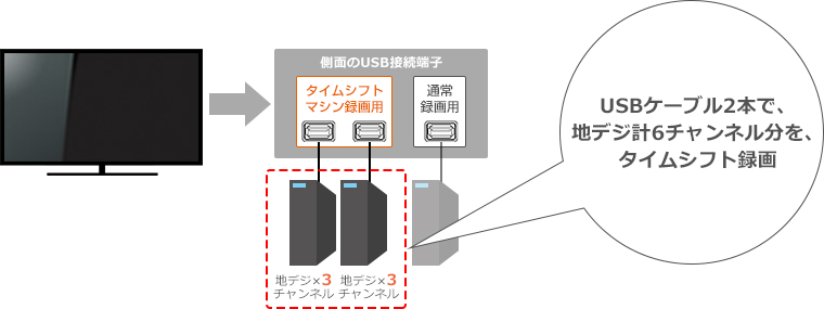 「従来は」 イメージ