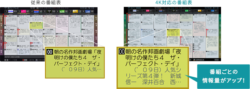 「4Kグラフィックス採用」 イメージ