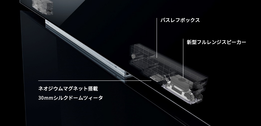 「大容量バスレフボックススピーカー」 イメージ