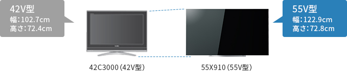 「55V型を選ぶなら」 イメージ